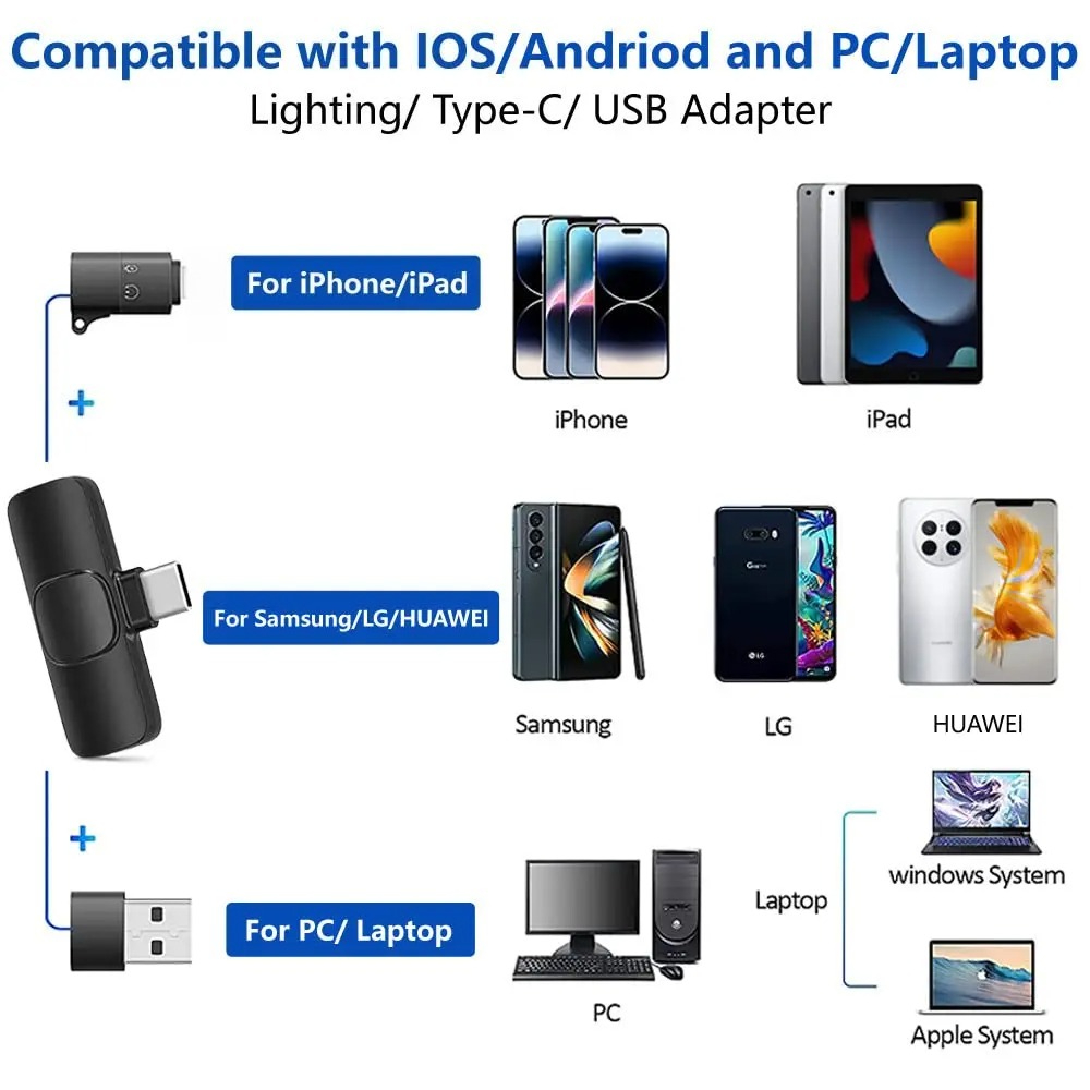 ไมโครโฟนไร้สายแบบหนีบปกเสื้อสำ - Streaming Mic Condenser บทวิจารณ์และราคา